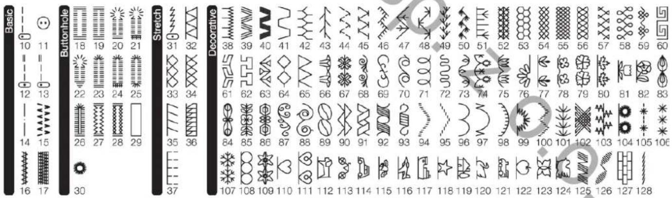 Basic 10 11 Buttonhole 18 19 20 21 Stretch 31 32 Decorative 38 39 40 41 42 43 44 45 46 47 48 49 50 51 52 53 54 55 56 57 58 59 60 12 13 22 23 24 25 33 34 777 35 36 84 85 86 87 88 89 90 91 92 93 94 95 96 97 98 99 100 101 102 103 104 105 106 16 17 30