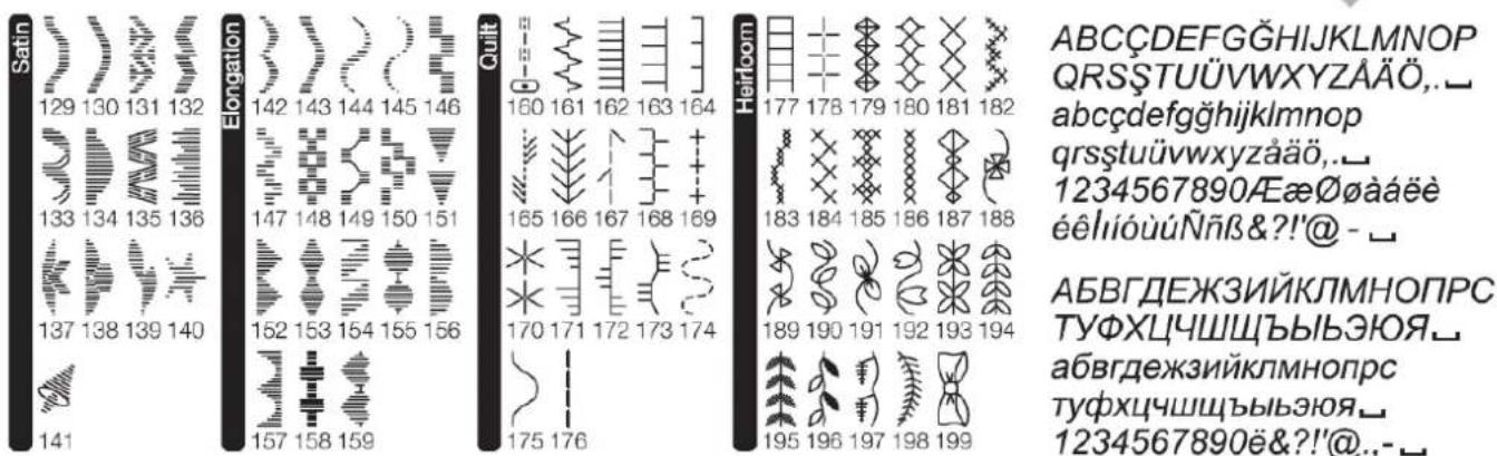 Satin 129 130 131 132 133 134 135 136 137 138 139 140 141 Elongation 142 143 144 145 146 147 148 149 150 151 152 153 154 155 156 157 158 159 Quilt 160 161 162 163 164 165 166 167 168 169 170 171 172 173 174 175 176 Heirloom 177 178 179 180 181 182 183 184 185 186 187 188 189 190 191 192 193 194 195 196 197 198 199 ABCDEFGHIJKLMNOPQRSTUVWXYZÄÄÖ,._ abcdefgghijklmnop qrsstuüvwxyzääö,._ 1234567890ÆæØøaàëè éêlióùññß&?!@-_ АБВГДЕЖЗИЙКЛМНОПРС ТУФХЦЧШЩЬЫЬЭЮЯ_ абвгдежзийклмнопрс туфхцшщЬЫЬЭЮЯ_ 1234567890ë&?!@.-_