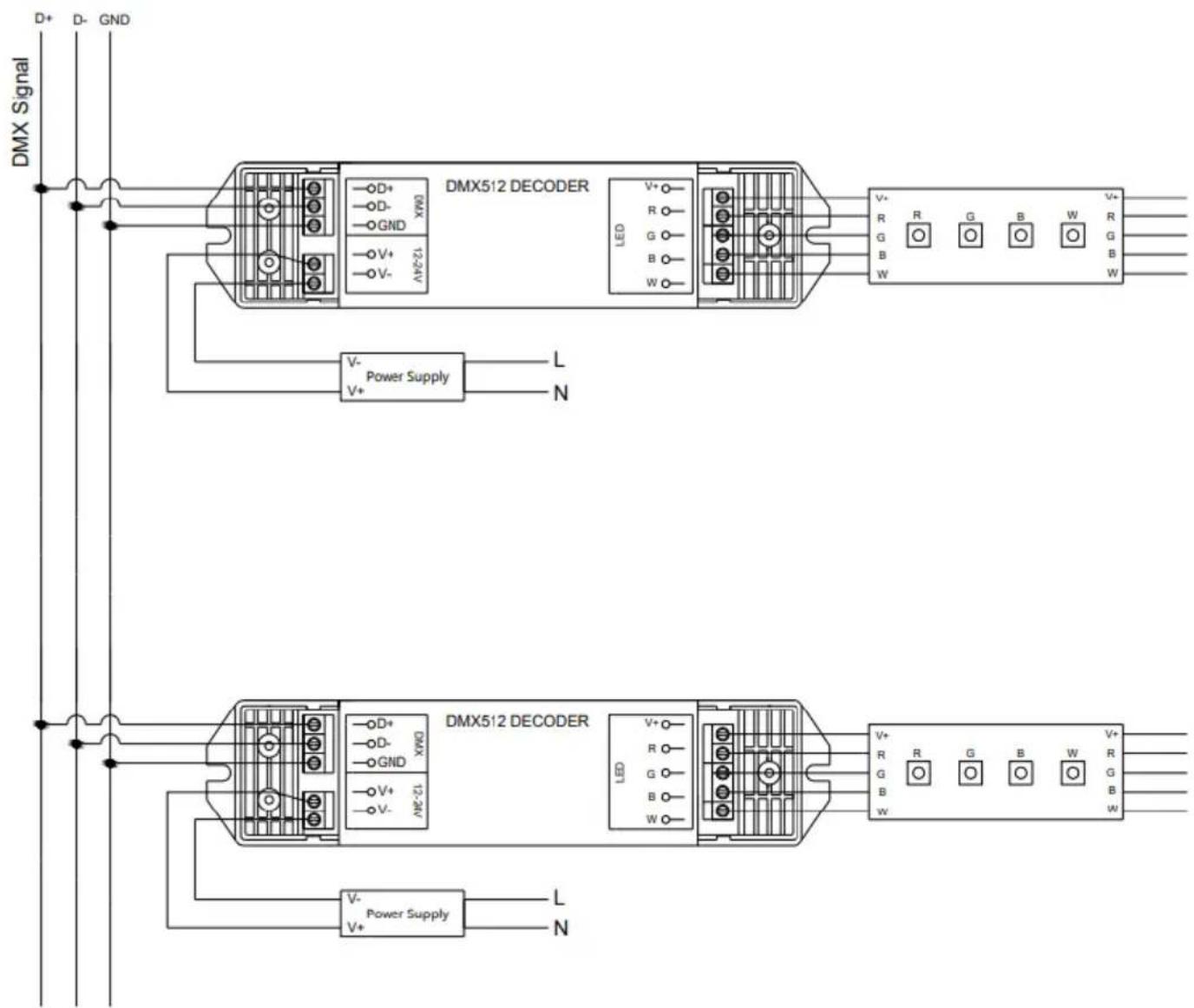 DMX Signal D+ D- GND DMX512 DECODER V+ R G B W V+ R G B W V+ R G B W V+ R G B W V+ R G B W V+ R G B W V+ R G B W V+ R G B W V+ R G B W V+ R G B W V+ R G B N Power Supply L N DMX512 DECODER V+ R G B W V+ R G B W V+ R G B W V+ R G B W V+ R G B W