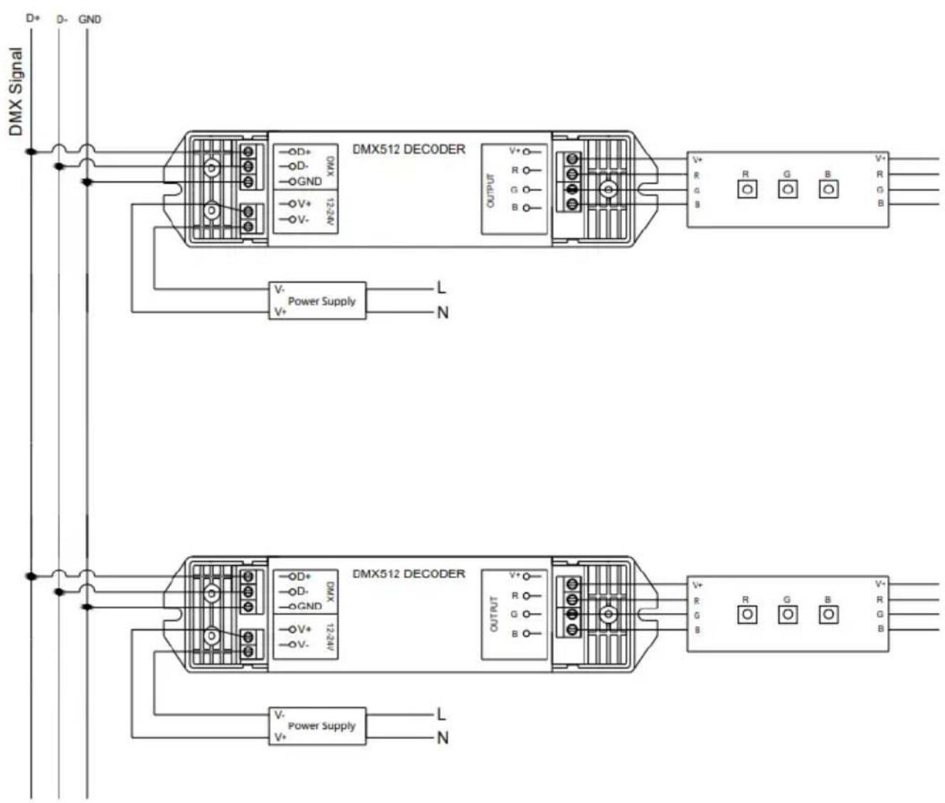 DMX Signal D+ D- GND DMX512 DECODER V+ R G B V+ Output V- Power Supply L N DMX512 DECODER V+ R G B V+ Output V- Power Supply L N