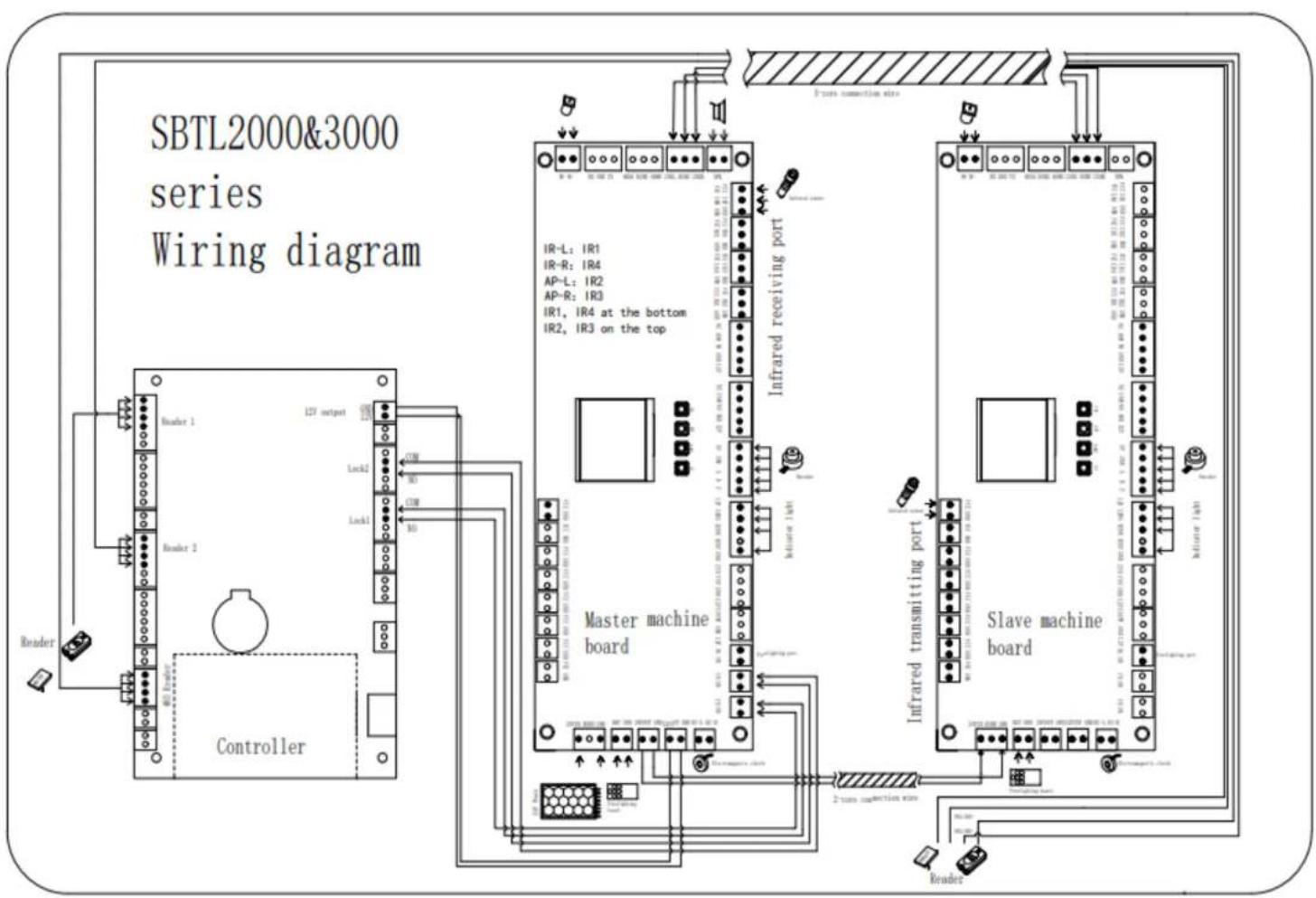 ZKTeco SBTL3022 - 21.Version - 1