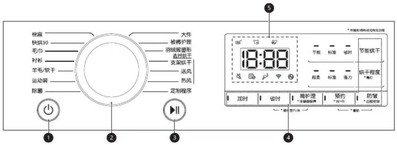 棉麻 快烘30 毛巾 衬衫 羊毛/软干 运动装 除菌 大件 被褥护理 羽绒服塑形 选时烘干 支架烘干 送风 热风 定制程序 1 2 3 5 * 合接机+移标自动触发功能 18:88 节能 标准 省时 超柔 标准 强力 烘干程度 * 烤灯 加时 省时 膽护理 预约 防皱 * 冷凝器保护 * W-Fi * 远程安装 * 重锁