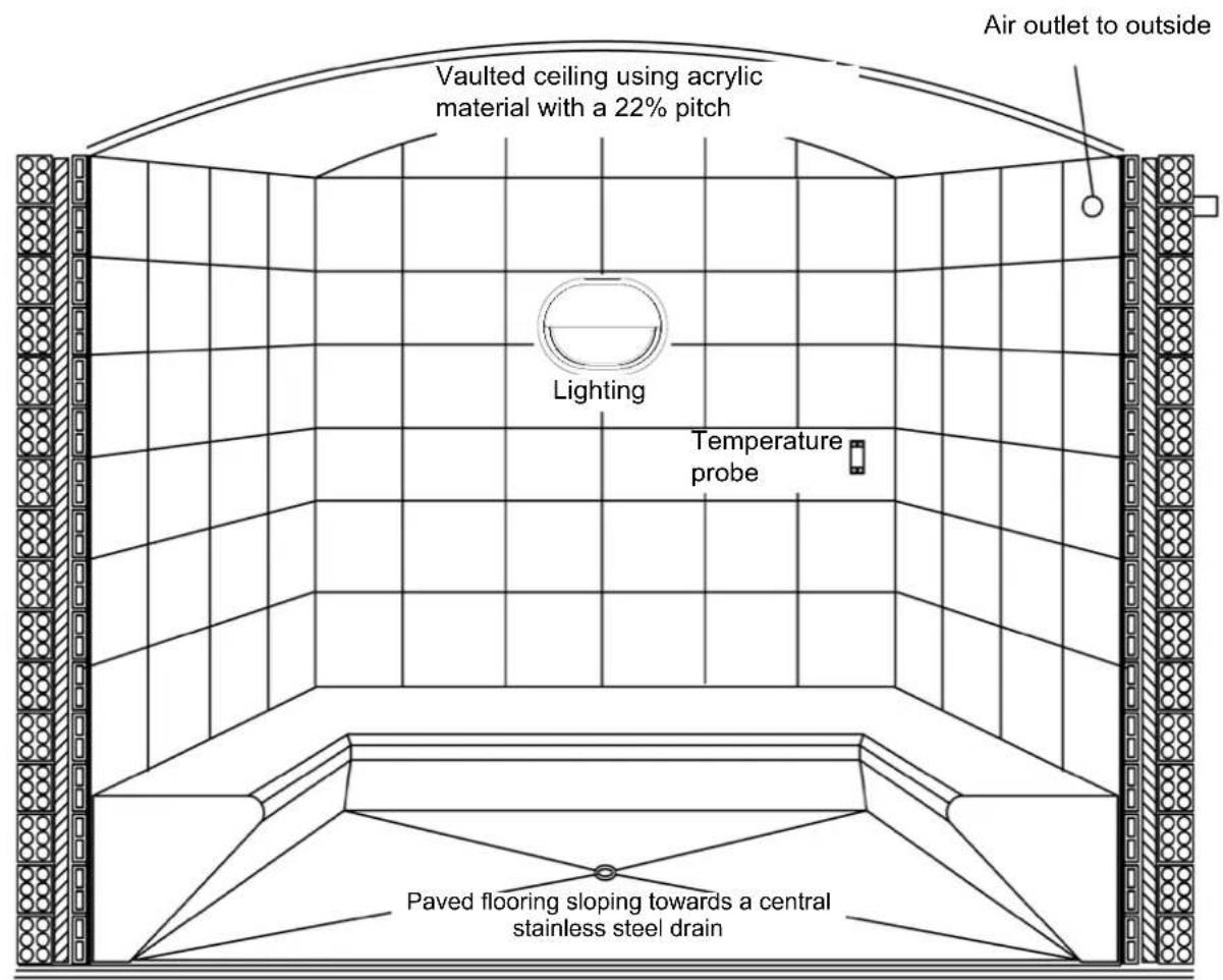 Vaulted ceiling using acrylic material with a 22% pitch Air outlet to outside Lighting Temperature probe Paved flooring sloping towards a central stainless steel drain
