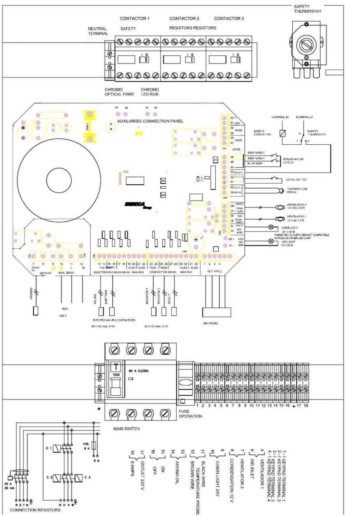 CONTRACTOR 1 CONTRACTOR 2 CONTRACTOR 3 NEUTRAL TERMINAL SAFETY RESISTORS RESISTORS CHROMO OPTICAL FIBRE CHROMO LED RGB AUXILIARIES CONNECTION PANEL 7 8 9 10 11 12 600VA L NETWORK MAX.300VA RHD 230 V 13 14 15 16 17 18 19 20 21 22 23 24 25 26 27 28 29 30 31 32 FUJ.300V ELECTROVALVULAS 24VAC MAX SVA INTUFA RI POTROVAL VRS CONTACTORS 24 V AC max. 8 VA AUTOISER 1 HODDER 2 COUBISSOR LENTS KEY PANEL 40 A 0,030A MAIN SWITCH FUSE OPERATION 1 2 3 4 1 2 3 4 1 2 3 4 1 2 3 4 1 2 3 4 1 2 3 4 1 2 3 4 1 2 3 4 1 2 3 4 1 2 3 4 1 2 3 4 1 2 3 4 1 2 3 4 1 1-KEYPAD TERMINAL 1 2-KEYPAD TERMINAL 2 3-KEYPAD TERMINAL 3 4-KEYPAD TERMINAL 4 5 AIR INLET 6 AIR INLET 7 CONDENSATION 12 V 8 CABIN LIGHT 24V 9 BROWN WIRE 10 BROWN WIRE 11 AROMA OIL 12 AROMA OIL 13 AROMA OIL 14 AROMA OIL 15 AROMA OIL 16 OUTLET'220 V 17 ON/OFF ON/OFF ON/OFF ON/OFF ON/OFF ON/OFF ON/OFF ON/OFF ON/OFF ON/OFF ON/OFF ON/OFF ON/OFF ON/OFF ON/OFF ON/OFF ON/OFF ON/OFF ON/OFF ON/OFF ON/OFF ON/OFF ON/OFF ON/OFF ON/OFF ON/OFF ON/OFF ON/OFF ON/OFF ON/OFF ON/OFF ON/OFF ON/OFF ON/OFFON/OFFON/OFFON/OFFON/OFFON/OFFON/OFFON/OFFON/OFFON/OFFON/OFFON/OFFON/OFFON/OFFON/OFFON/OFFON/OFFON/OFFON/OFFON/OFFON/OFFON/OFFON/OFFON/OFFON/OFFON/OFFON/OFFON/OFFON/OFFON/OFFON/OFFON/OFFON/OFFON/OFFON/S
