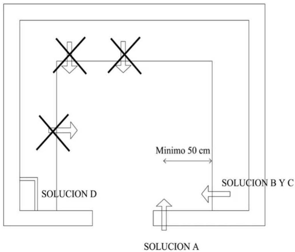 SOLUCION D Minimo 50 cm SOLUCION B Y C SOLUCION A