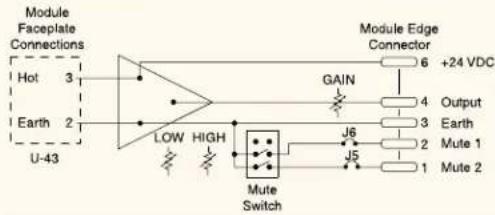 graph TD A["Module Faceplate Connections"] --> B["Hot 3"] A --> C["Earth 2"] A --> D["U-43"] B --> E["Low HIGH"] C --> E D --> E E --> F["Mute Switch"] F --> G["GAIN"] G --> H["Module Edge Connector 6 +24 VDC"] G --> I["Output 4"] G --> J["Earth 3"] G --> K["Mute 1 2"] G --> L["Mute 2 1"] F --> M["J…