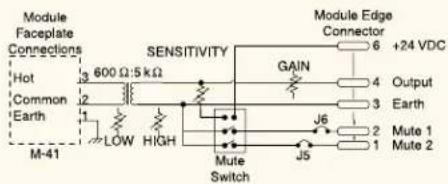 Module Faceplate Connections Hot 600 Ω:5 kΩ SENSITIVITY Module Edge Connector +24 VDC Common Earth 2 GAIN 4 Output M-41 LOW HIGH J6 3 Earth Mute Switch J5 2 Mute 1 Mute 2