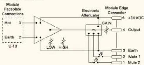 Module Faceplate Connections Hot 3 Earth 2 U-13 LOW HIGH Electronic Attenuator GAIN Module Edge Connector 6 +24 VDC Output 4 3 Earth 2 Mute 1 1 Mute 2