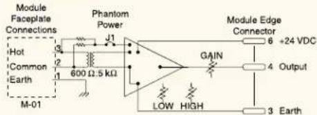 Module Faceplate Connections Hot Common Earth M-01 600 Ω 2.5 kΩ J1 Phantom Power GAIN LOW HIGH Module Edge Connector 6 +24 VDC Output 4 3 Earth