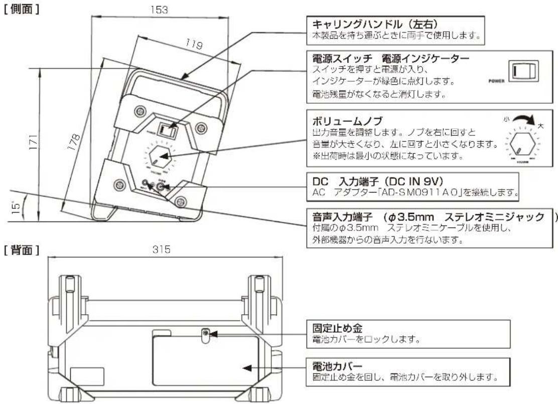 [側面] 153 119 178 171 15° キャリングハンドル（左右） 本製品を持ち運ぶときに両手で使用します。 電源スイッチ 電源インジケーター スイッチを押すと電源が入り、 インジケーターが緑色に点灯します。 電池残量がなくなると消灯します。 ボリュームノブ 出力音量を調整します。ノブを右に回すと 音量が大きくなり、左に回すと小さくなります。 ※出荷時は最小の状態になっています。 DC 入力端子（DC IN 9V） AC アダプター「AD-SM0911AO」を接続します。 音声入力端子（φ3.5mm ステレオミニジャック） 付属のφ3.5mm ステレオミニケーブルを使用し、 外部機器からの音声入力を行ないます。 [背面] 315 固定止め金 電池カバーをロックします。 電池カバー 固定止め金を回し、電池カバーを取り外します。