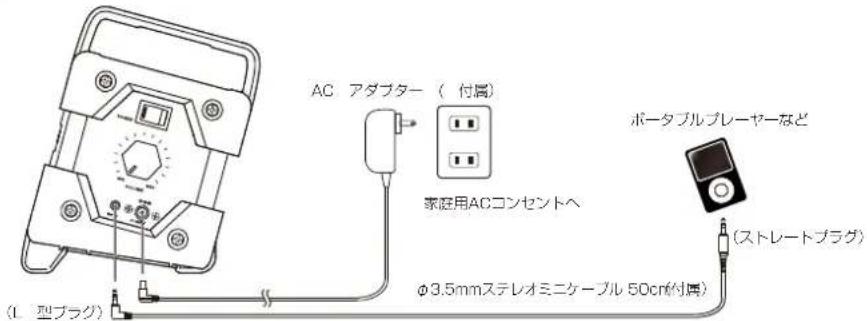 AC アダプター (付属) 家庭用ACコンセントへ φ3.5mmステレオミニケーブル 50cm(付属) (1 型プラグ) ポータブルプレーヤーなど (ストレートプラグ)