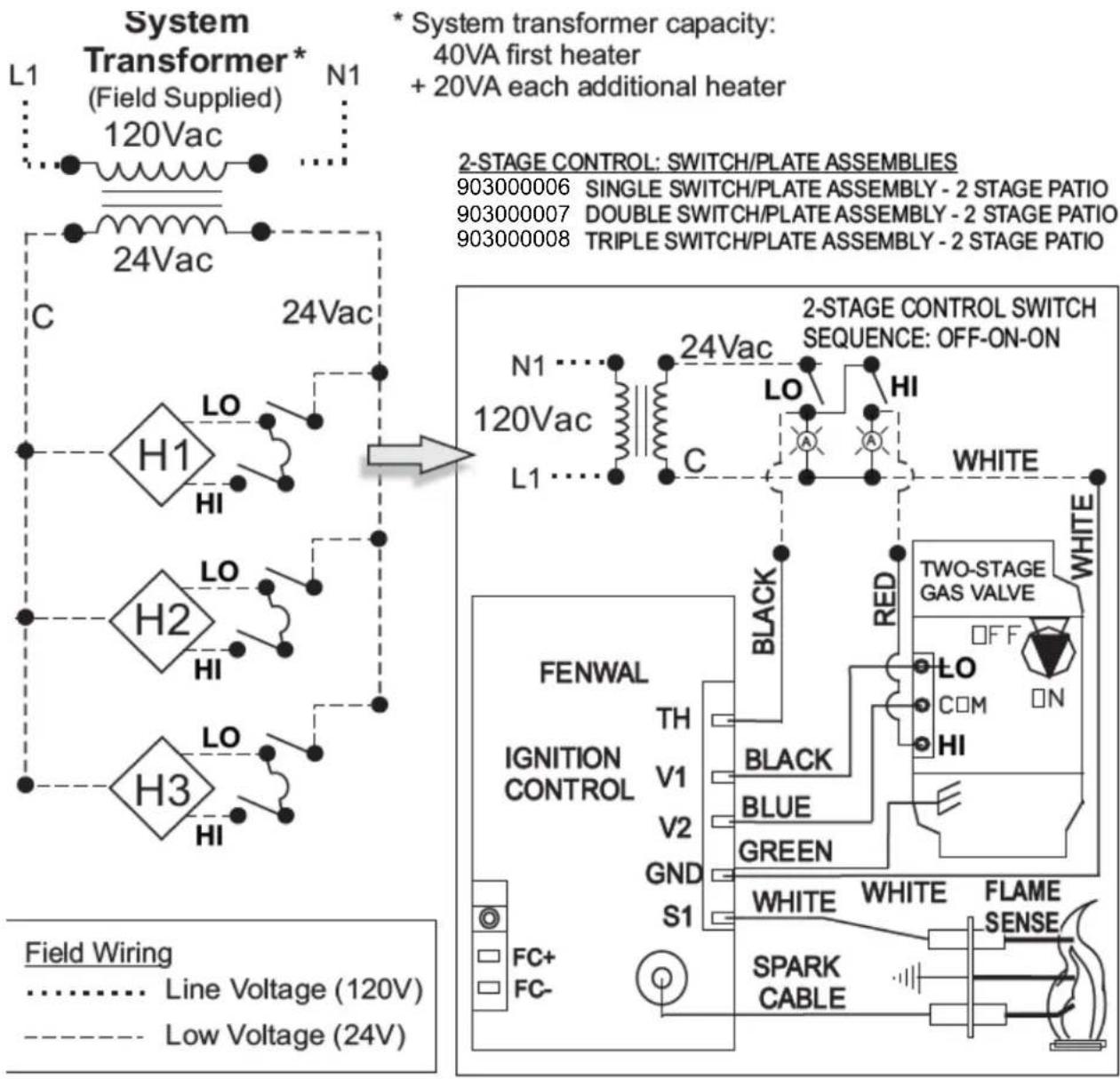 Rinnai RSEP2S50N - 19-B. WIRING DIAGRAM: RSEP2S50N Two-Stage: Fenwal 35-60 DSI - 1