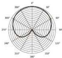 Synco CMic-V2 - Specifications - 1