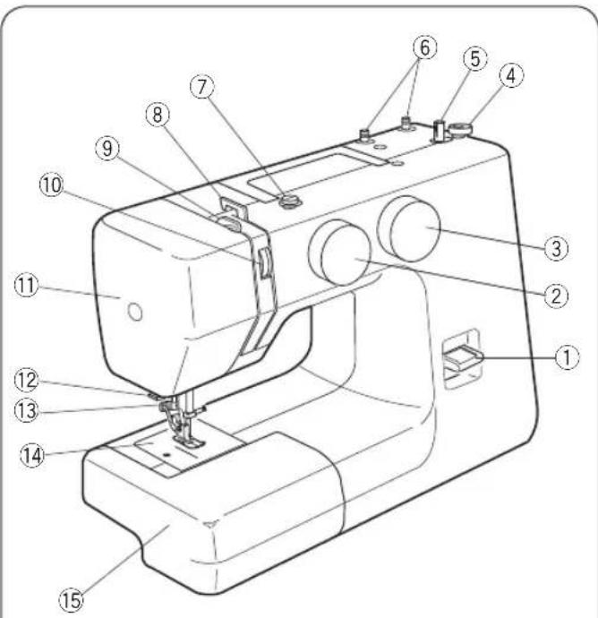 JANOME Sakura 95 - Część 6. Czyszczenie i konserwacja - 1