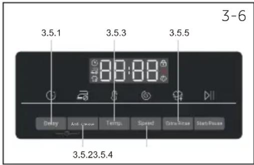 3-6 3.5.1 3.5.3 3.5.5 8:0:8:0 Delay Anti-Noise Temp. Speed Data/Noise Start/Passer 3.5.23.5.4