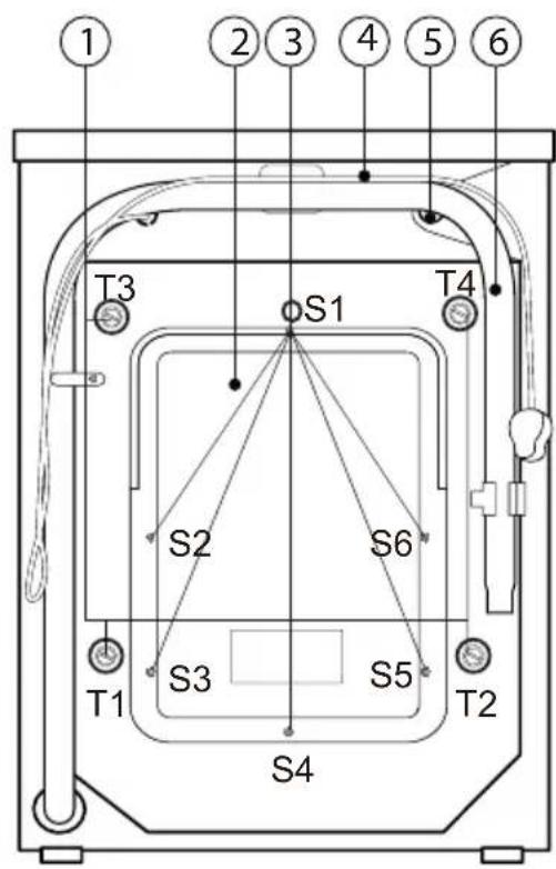 ① ② ③ ④ ⑤ ⑥ T3 S1 T4 S2 S6 S3 S5 T1 T2 S4