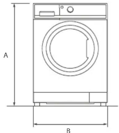 A B