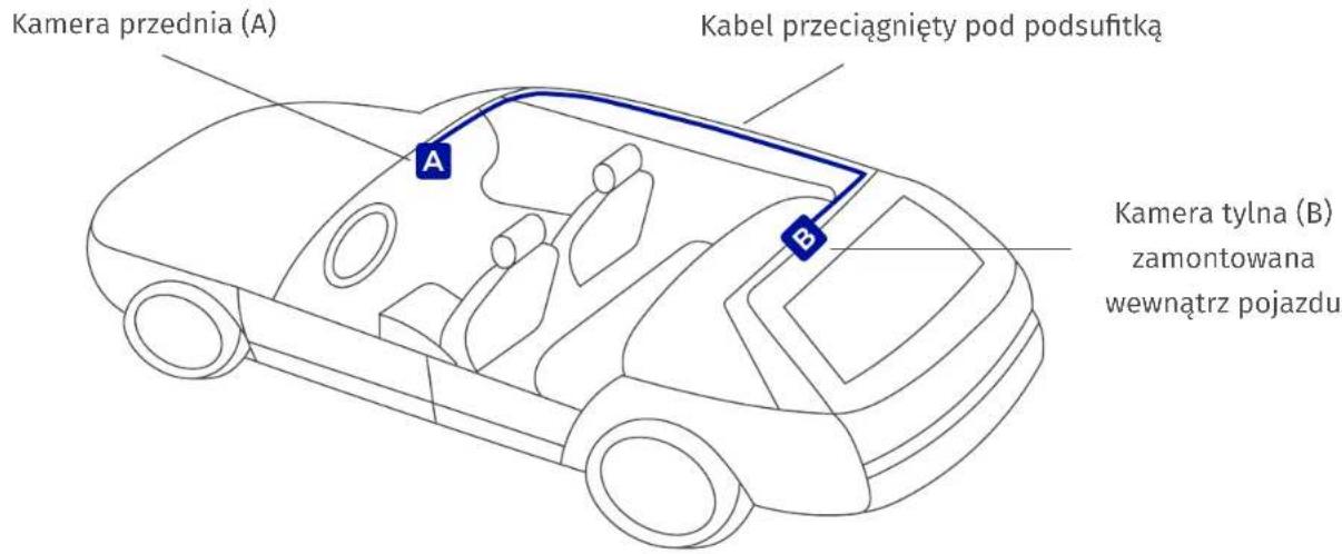 Kamera przednia (A) Kabel przeciągnięty pod podsufitką Kamera tylna (B) zamontowana wewnątrz pojazdu