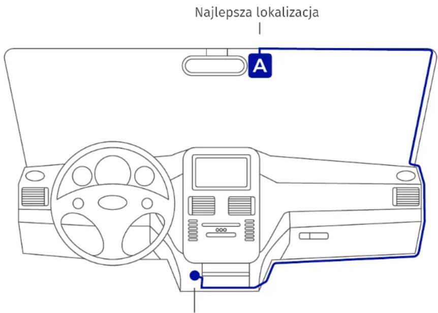 Najlepsza lokalizacja A