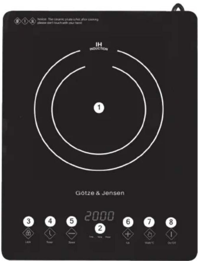 Götze & Jensen IP100 - OPIS URZAdZENIA - 1