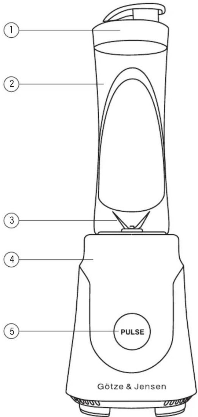 Götze & Jensen PB426T - OPIS URZądZENIA - 1