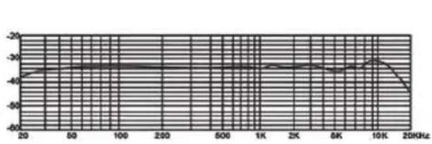 Mad Dog GMC501 - NALEŻY DOKŁADNIE PRZECZYTAĆ INSTRUKCJĘ OBSŁUGI I JEJ PRZESTRZEGAĆ! - 1