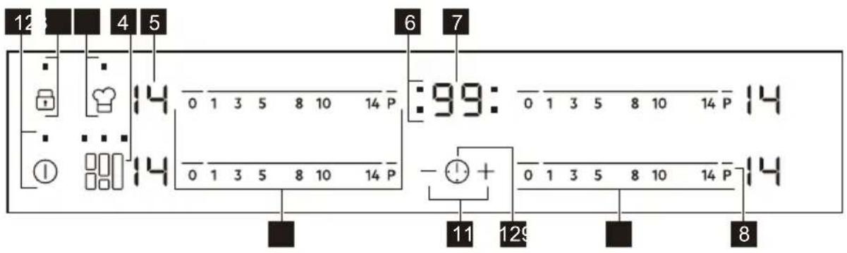 12 4 5 6 7 0 1 3 5 8 10 14 P :99: 0 1 3 5 8 10 14 P 14 0 1 3 5 8 10 14 P - 11 129 8