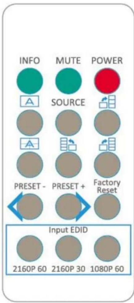 INFO MUTE POWER SOURCE PRESET - PRESET + Factory Reset Input EDID 2160P 60 2160P 30 1080P 60