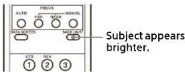 AUTO FIDUS MAN.ML DATA SCREEN BACK LIGHT Subject appears brighter. STD REV ① ② ③