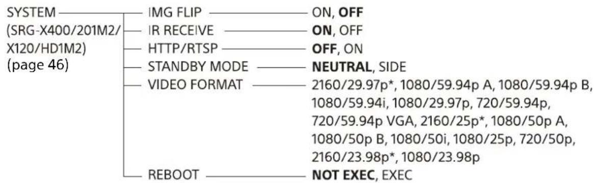 graph TD A["SYSTEM"] --> B["(SRG-X400/201M2/X120/HD1M2) (page 46)"] B --> C["IMG FLIP"] C --> D["ON, OFF"] B --> E["IR RECEIVE"] E --> F["ON, OFF"] B --> G["HTTP/RTSP"] G --> H["OFF, ON"] B --> I["STANDBY MODE"] I --> J["NEUTRAL, SIDE"] B --> K["VIDEO FORMAT"] K --> L["2160/29.97p*, 1080/59.94p A, 1…