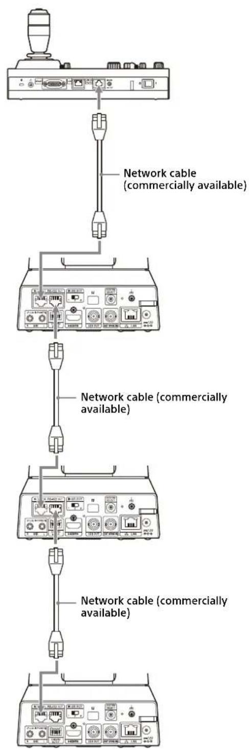 Network cable (commercially available) Network cable (commercially available) Network cable (commercially available)
