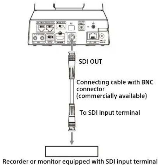 SDI OUT Connecting cable with BNC connector (commercially available) To SDI input terminal Recorder or monitor equipped with SDI input terminal