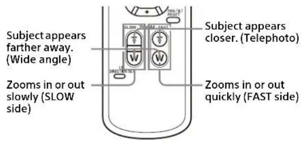 Subject appears farther away. (Wide angle) Zooms in or out slowly (SLOW side) Subject appears closer. (Telephoto) Zooms in or out quickly (FAST side)