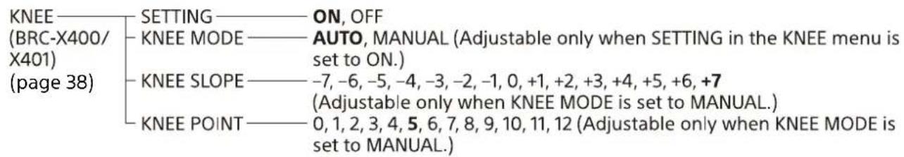 KNEE (BRC-X400/ X401) (page 38) SETTING ON, OFF KNEE MODE AUTO, MANUAL (Adjustable only when SETTING in the KNEE menu is set to ON.) KNEE SLOPE -7, -6, -5, -4, -3, -2, -1, 0, +1, +2, +3, +4, +5, +6, +7 (Adjustable only when KNEE MODE is set to MANUAL.) KNEE POINT 0, 1, 2, 3, 4, 5, 6, 7, 8, 9, 10, 11…