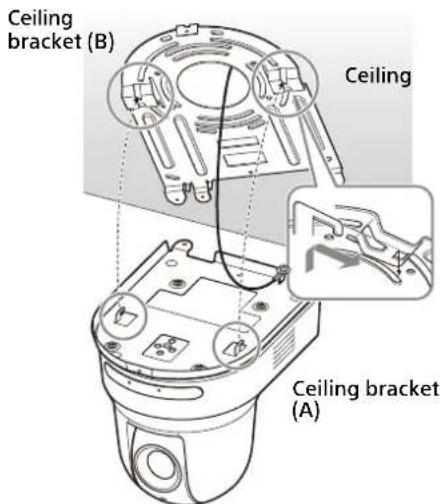 Ceiling bracket (B) Ceiling Ceiling bracket (A)