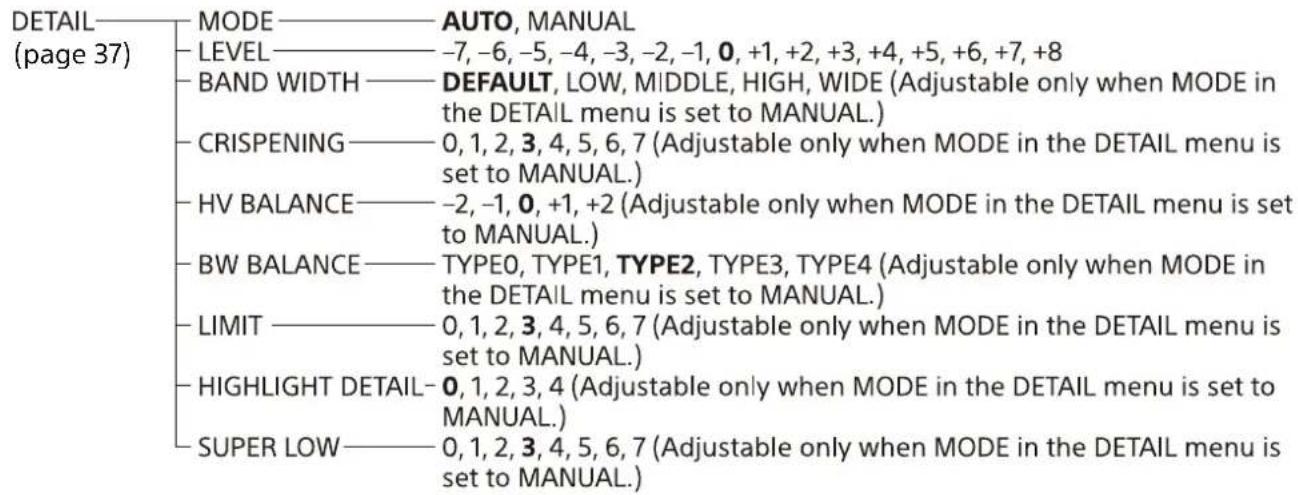 DETAIL (page 37) MODE ———— AUTO, MANUAL LEVEL ———— -7, -6, -5, -4, -3, -2, -1, 0, +1, +2, +3, +4, +5, +6, +7, +8 BAND WIDTH ———— DEFAULT, LOW, MIDDLE, HIGH, WIDE (Adjustable only when MODE in the DETAIL menu is set to MANUAL.) CRISPENING ———— 0, 1, 2, 3, 4, 5, 6, 7 (Adjustable only when MODE in the…