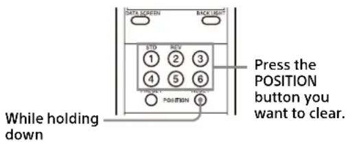 DATA SCREEN BACKLENT STD REV 1 2 3 4 5 6 PRESS POSITION POSITION While holding down Press the POSITION button you want to clear.