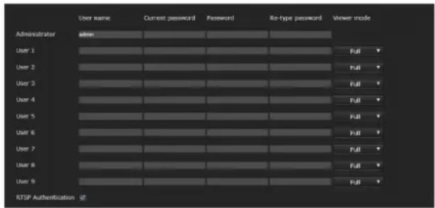 Administrator admin User 1 Full User 2 Full User 3 Full User 4 Full User 5 Full User 6 Full User 7 Full User 8 Full User 9 Full RTSP Authentication