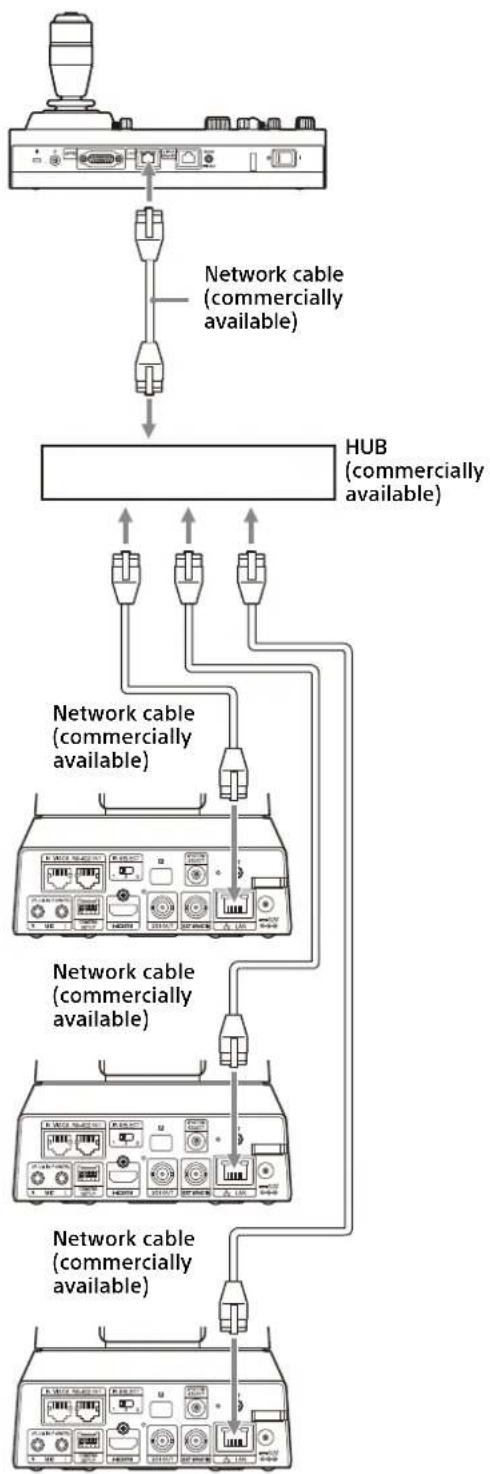 graph TD A["User"] --> B["Network cable (commercially available)"] B --> C["HUB (commercially available)"] C --> D["Network cable (commercially available)"] D --> E["Device 1"] D --> F["Device 2"] D --> G["Device 3"] D --> H["Device 4"] D --> I["Device 5"] D --> J["Device 6"] D --> K["Device 7"] D -…