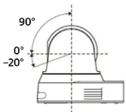 90° 0° -20°