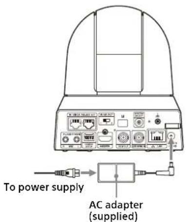 To power supply AC adapter (supplied)