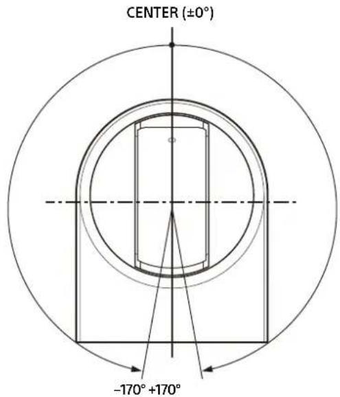 CENTER (±0°) -170° +170°