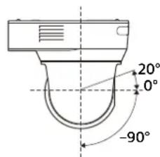 20° 0° -90°
