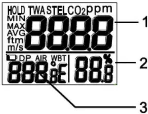 HOLD TWASTELCO2PPm MIN 88.88 MAX AVG ftm m/s DP AIR WBT 88.8°BE 88.8° 1 2 3