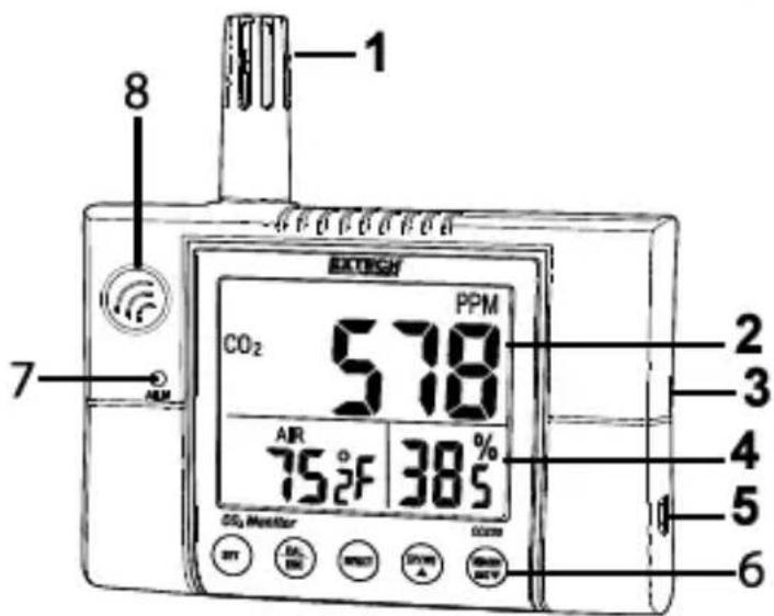 1 2 3 4 5 6 7 8 CO₂ 578 PPM AIR 75°F 385 CO₂ Monitor OFF OFF, OFF OFF, OFF OFF, OFF