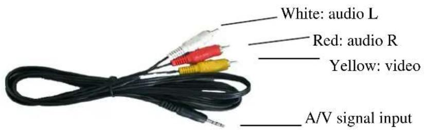 White: audio L Red: audio R Yellow: video A/V signal input