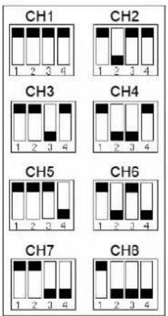 CH1 CH2 CH3 CH4 CH5 CH6 CH7 CH8