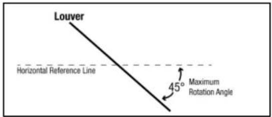 Louver Horizontal Reference Line 45° Maximum Rotation Angle