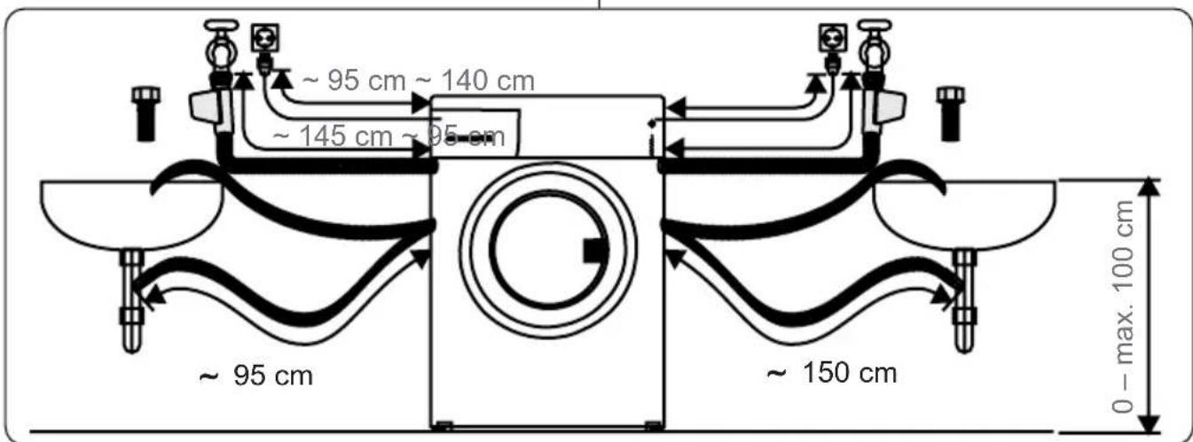~ 95 cm ~ 140 cm ~ 145 cm ~ 95 cm ~ 95 cm ~ 150 cm 0 - max. 100 cm