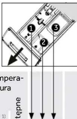 1 2 3 tempera- ura tepene 1)